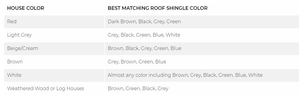 Select Roof Type