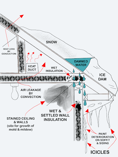 What Is An Ice Dam